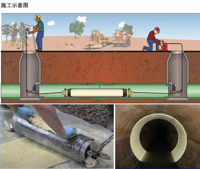 毛嘴镇管道局部点状修复